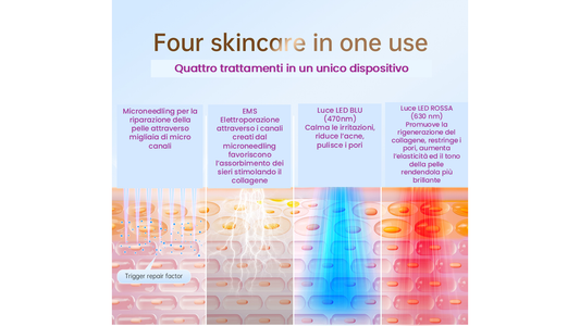 BIOPEN Q2 & Skincare coreana, un abbinamento favoloso !
