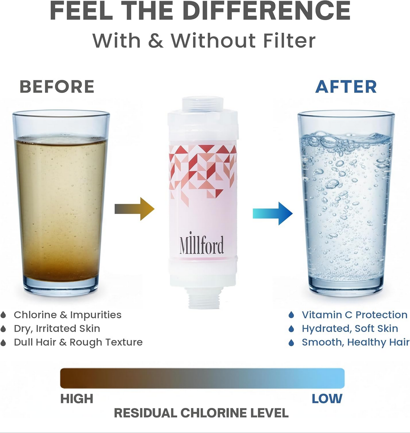 MILLFORD - Filtro doccia detergente idratazione intensa con vitamine aroma floreale