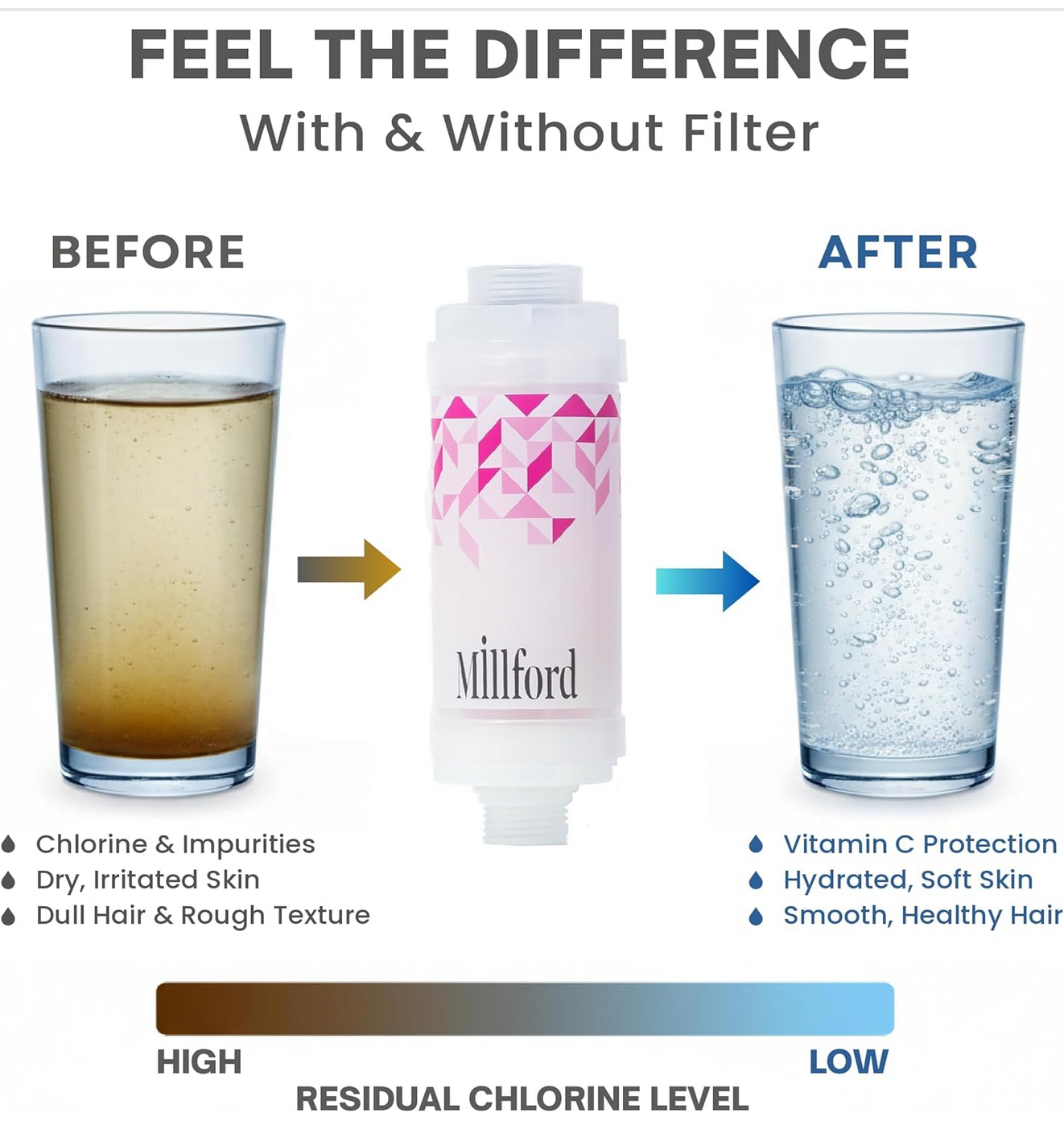 MILLFORD - Filtro doccia detergente idratazione intensa con vitamine aroma pesca