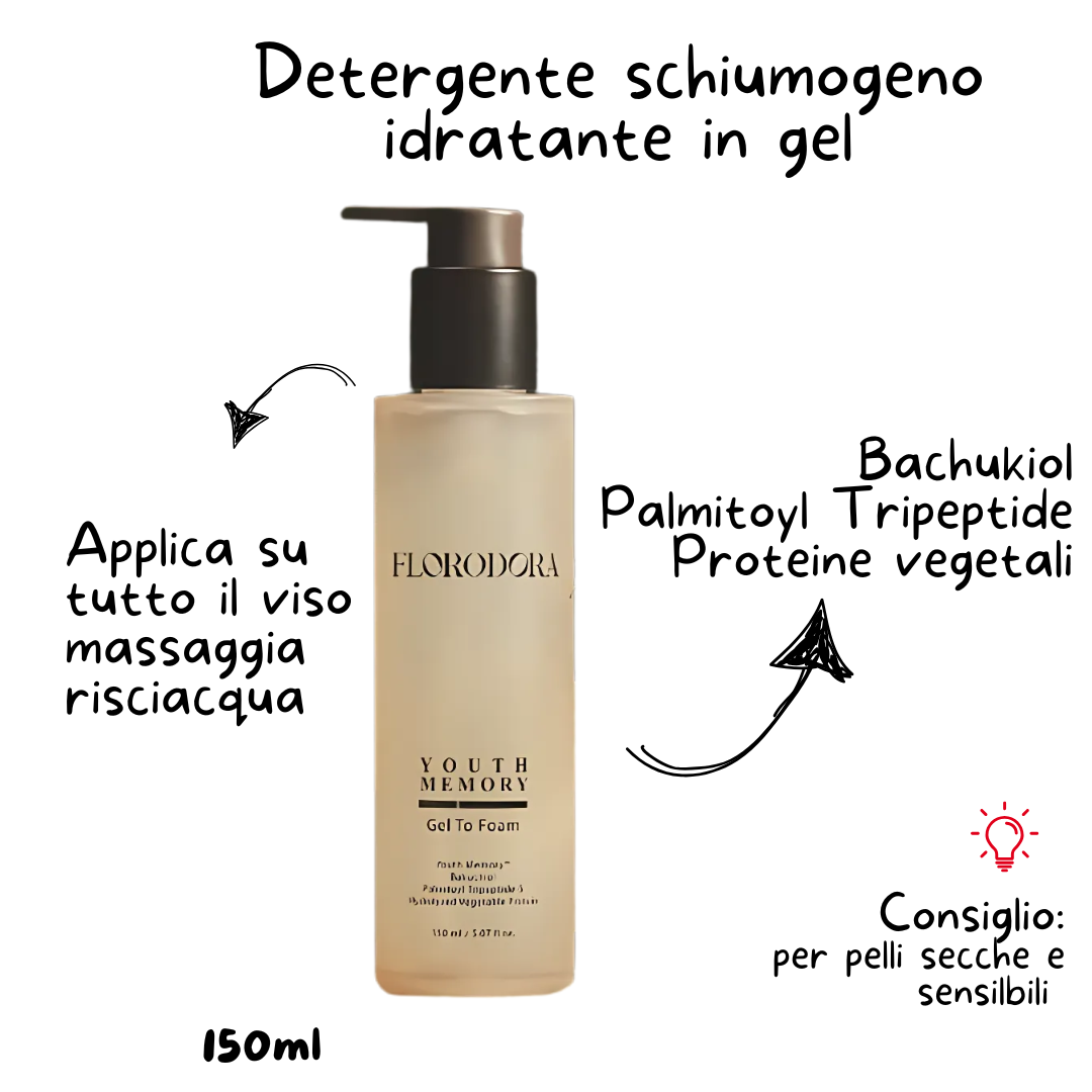 INDICAZIONI UTILIZZO DETERGENTE COREANO PER IL VISO IPOALLERGENICO