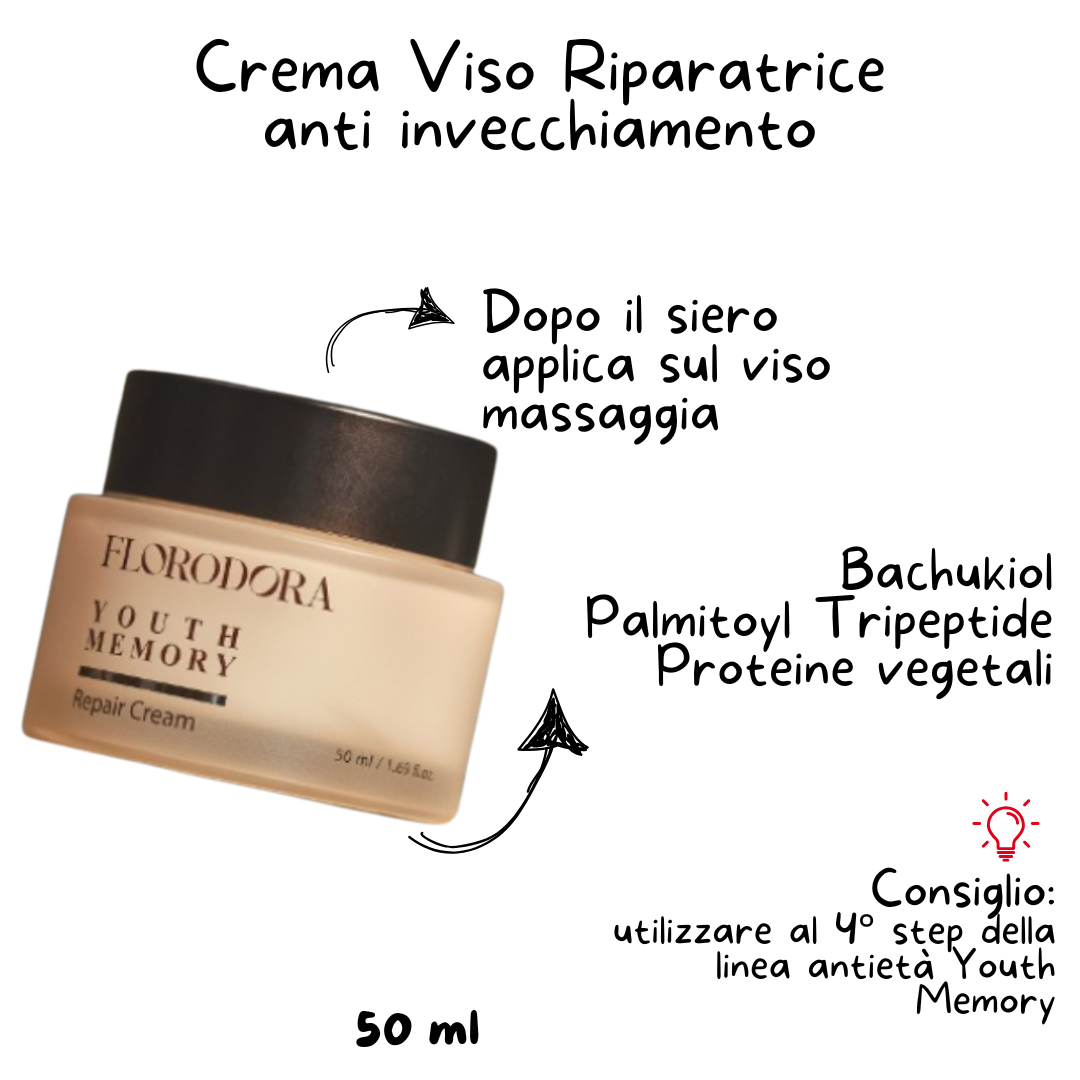 INDICAZIONI UTILIZZO CREMA VISO COREANA ANTI INVECCHIAMENTO