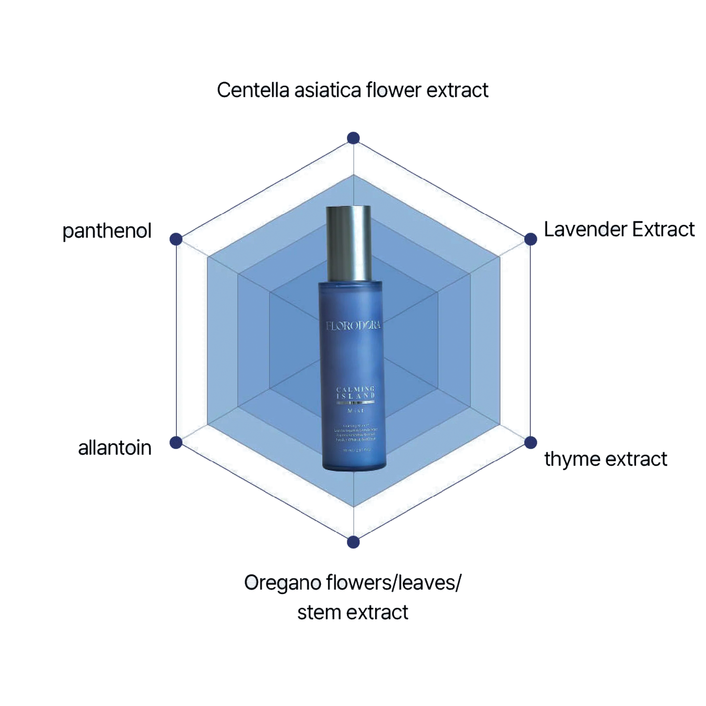 CALMING ISLAND BY FLORODORA - Mist idratante e rinfrescante per il viso 85 ml