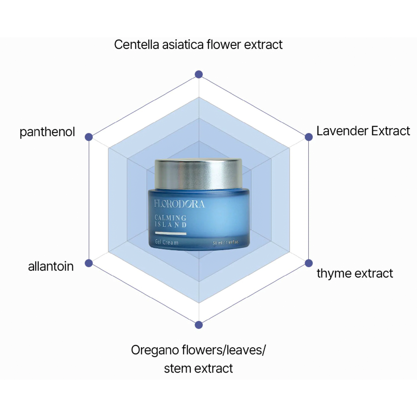 CALMING ISLAND BY FLORODORA - Crema viso gel idratante per pelli sensibili 50 ml