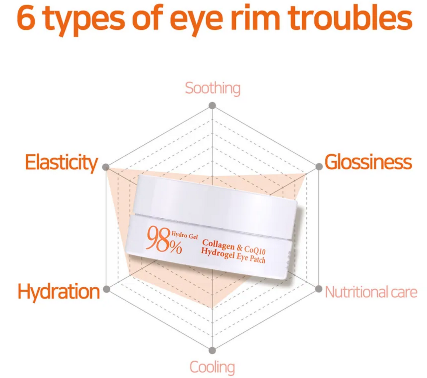 PETITFEE PATCH COREANO CONTORNO OCCHI COLLAGENE E COENZIMA Q10 - MIA KOREAN SKINCARE