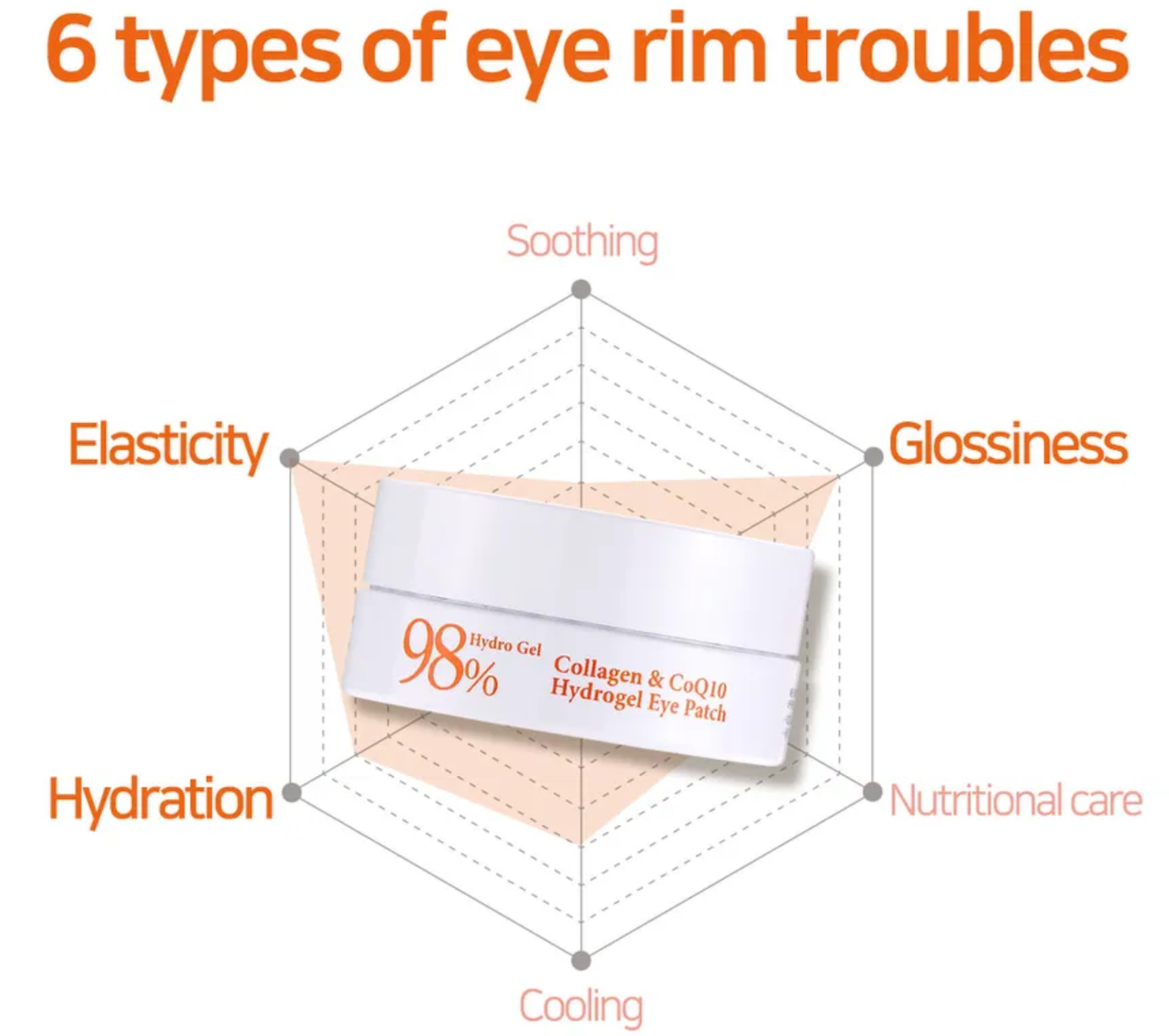 PETITFEE PATCH COREANO CONTORNO OCCHI COLLAGENE E COENZIMA Q10 - MIA KOREAN SKINCARE