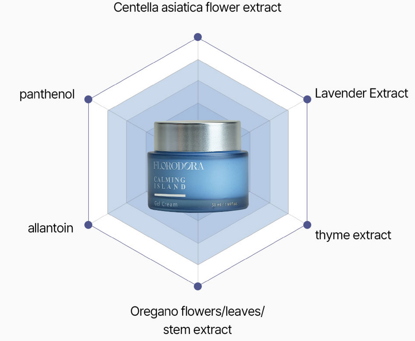 CREMA COREANA VISO GEL IDRATANTE