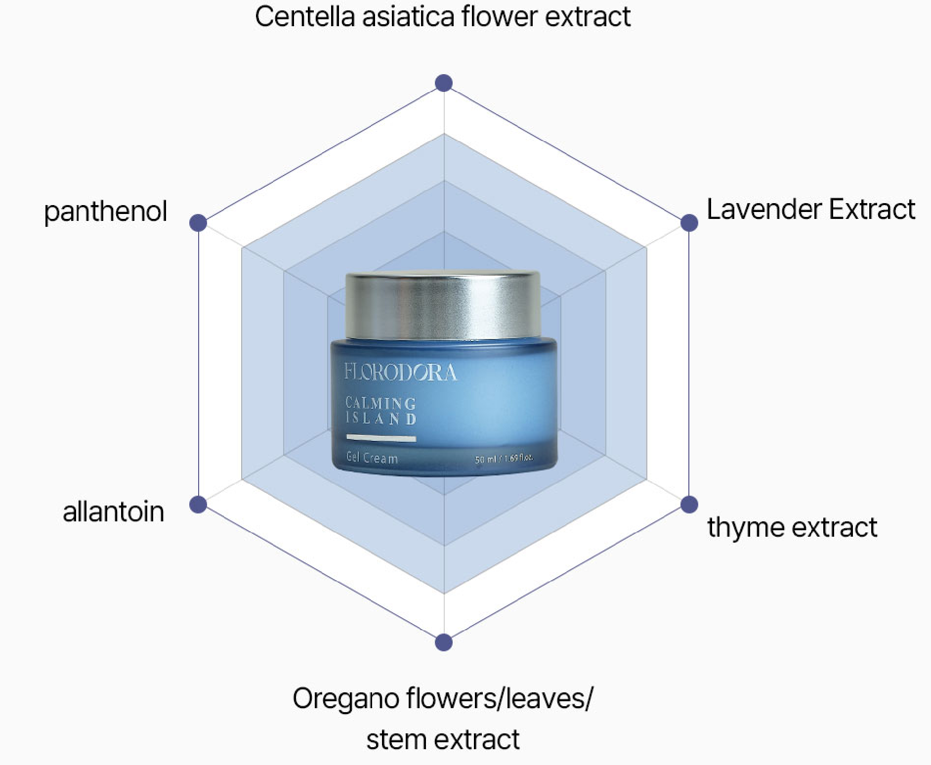 CREMA COREANA VISO GEL IDRATANTE