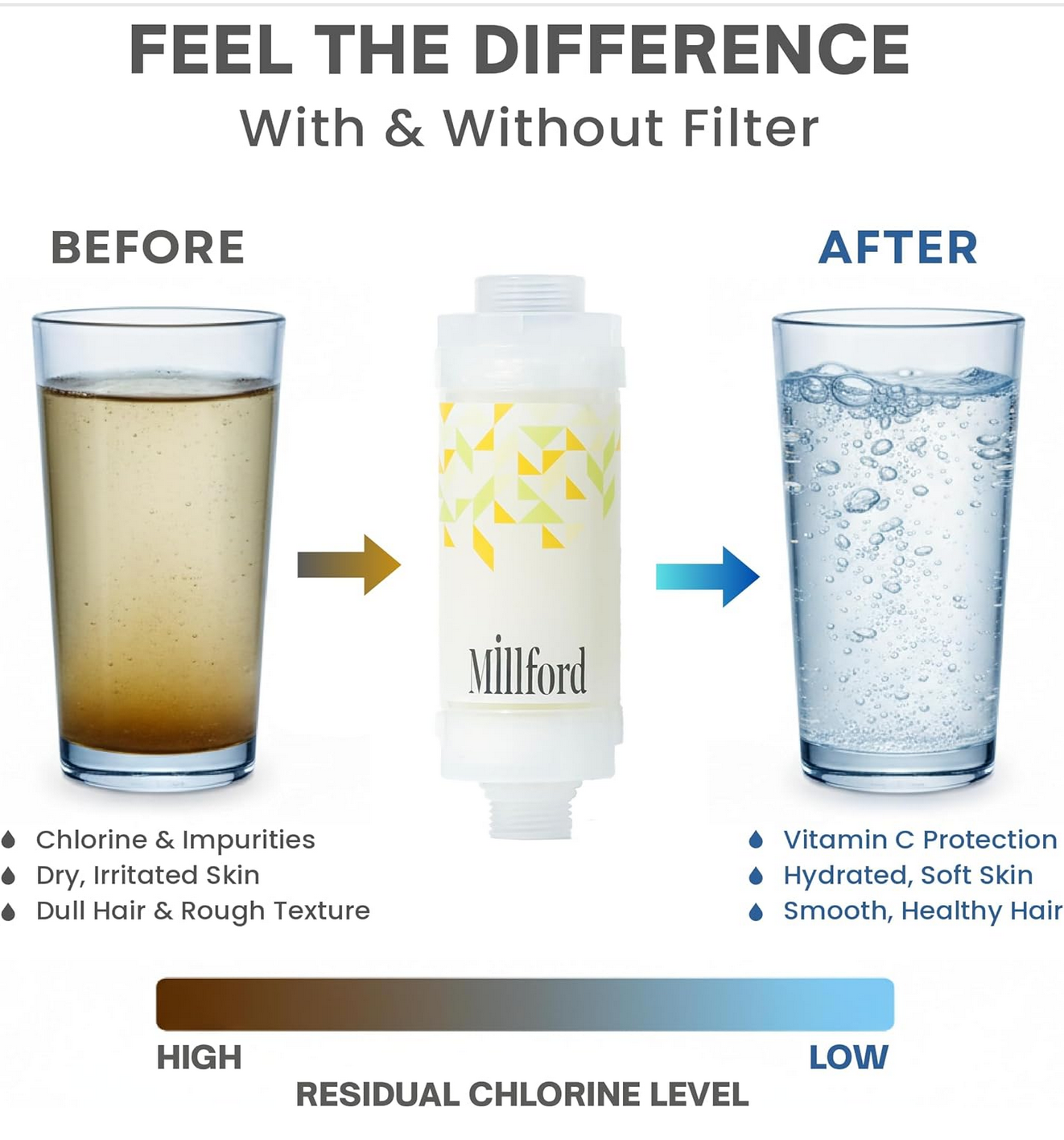 MILLFORD - Filtro doccia detergente idratazione intensa con vitamine aroma camomilla