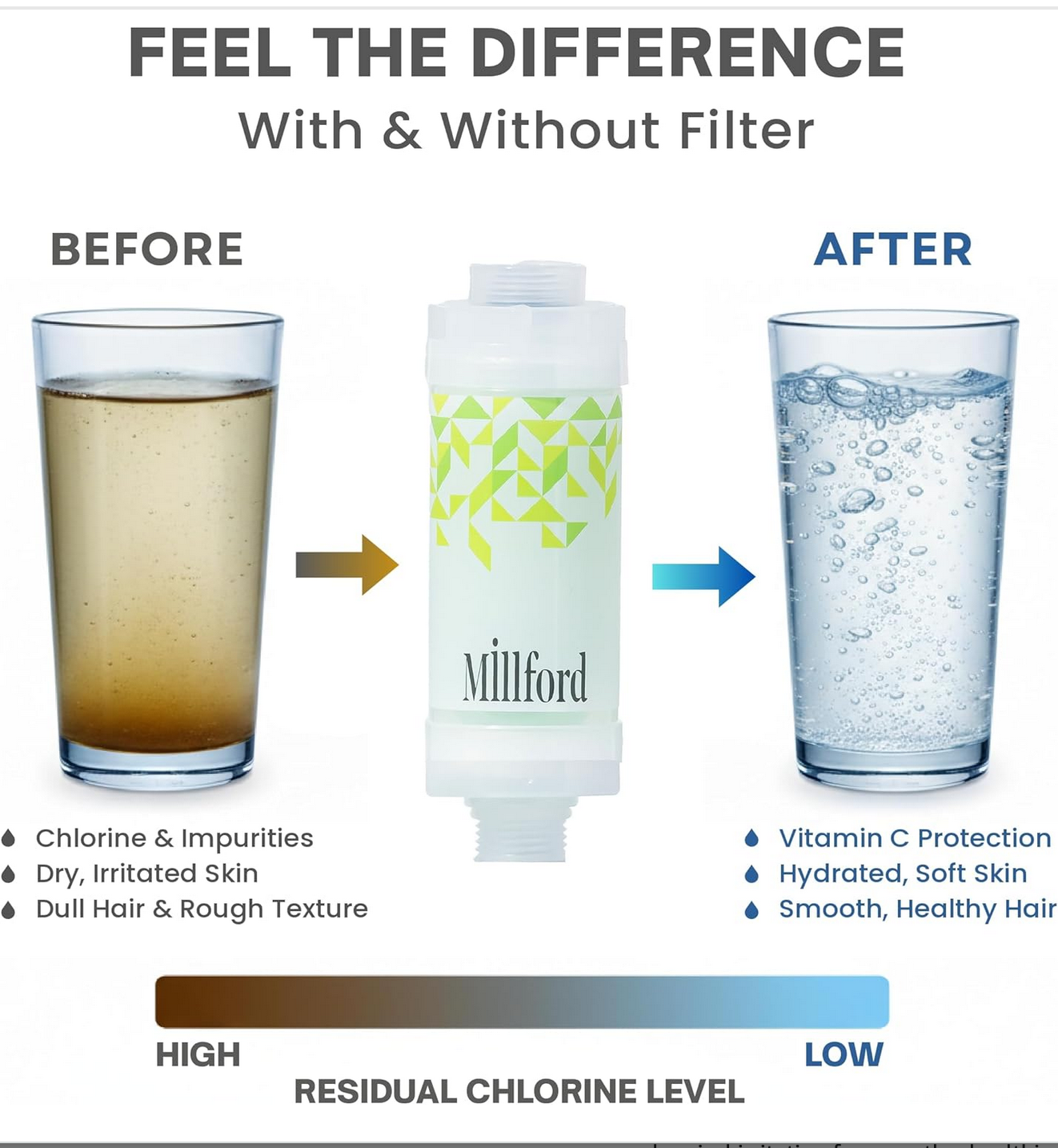 MILLFORD - Filtro doccia detergente idratazione intensa con vitamine aroma te verde